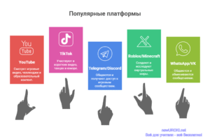 Инфографика: Популярные платформы Инфографика: Популярные платформы