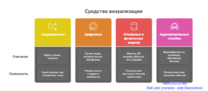 Инфографика: Средства визуализации Инфографика: Средства визуализации