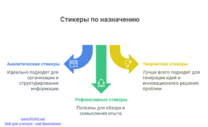 Инфографика: Стикеры по назначению Инфографика: Стикеры по назначению
