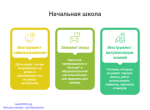 Инфографика: Стикеры в начальной школе Инфографика: Стикеры в начальной школе