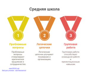 Инфографика: Стикеры в средней школе Инфографика: Стикеры в средней школе