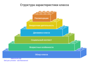 Инфографика: Структура характеристики класса Инфографика: Структура характеристики класса