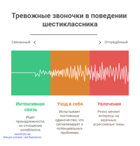 Инфографика: Тревожные звоночки в поведении шестиклассника Инфографика: Тревожные звоночки в поведении шестиклассника