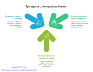 Инфографика: Три фразы которые работают Инфографика: Три фразы которые работают