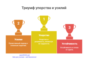 Инфографика: Триумф упорства и усилий Инфографика: Триумф упорства и усилий