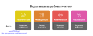 Инфографика: Виды анализа работы учителя Инфографика: Виды анализа работы учителя
