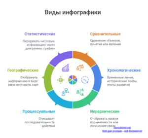 Инфографика: Виды инфографики Инфографика: Виды инфографики