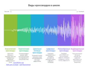 Инфографика: Виды кроссвордов в школе Инфографика: Виды кроссвордов в школе
