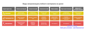 Инфографика: Виды визуализации учебного материала на уроке Инфографика: Виды визуализации учебного материала на уроке