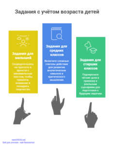 Инфографика: Задания с учётом возраста детей Инфографика: Задания с учётом возраста детей