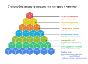 Инфографика: 7 способов вернуть подростку интерес к чтению