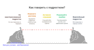 Инфографика: Как говорить с подростком Инфографика: Как говорить с подростком