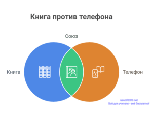 Инфографика: Книга против телефона