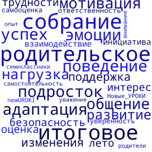 Облако слов Итоговое родительское собрание в 7 классе Облако слов Итоговое родительское собрание в 7 классе