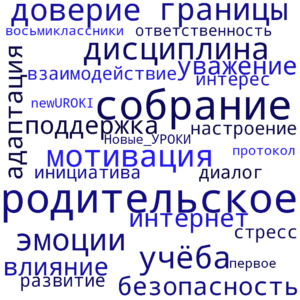 Облако слов Родительское собрание №1 в 8 классе Облако слов Родительское собрание №1 в 8 классе
