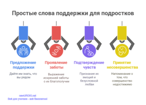 Инфографика: Простые слова поддержки для подростков Инфографика: Простые слова поддержки для подростков