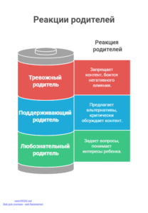 Инфографика: Реакции родителей Инфографика: Реакции родителей