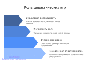 Инфографика: Роль дидактических игр на уроке Инфографика: Роль дидактических игр на уроке