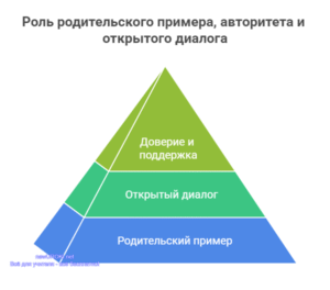 Инфографика: Роль родительского примера Инфографика: Роль родительского примера