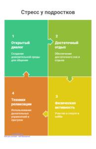 Инфографика: Стресс у подростков Инфографика: Стресс у подростков