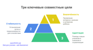Инфографика: Три ключевые совместные цели Инфографика: Три ключевые совместные цели